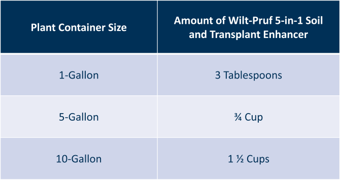 5-in-1 Soil and Transplant Enhancer™ (2 lb Bag)