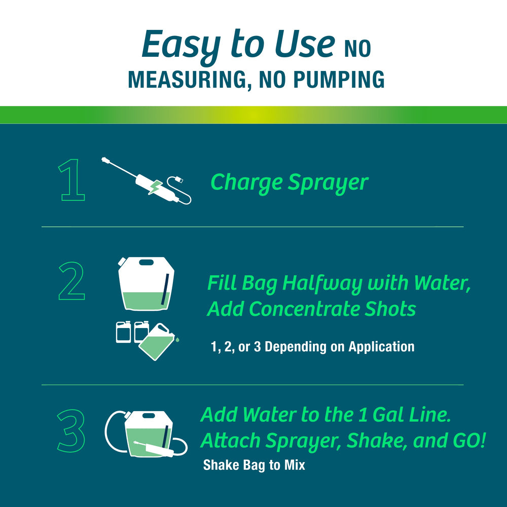 1 Gallon Electric Ready-to-Spray Bundle (128 oz) | Multi-Season Plant Protector