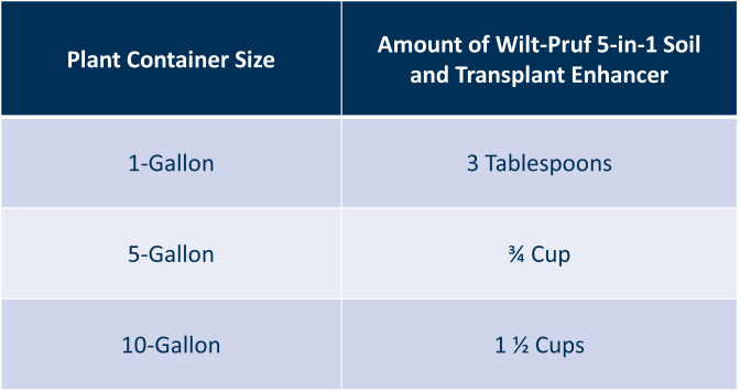 Wilt-Pruf 5-in-1 Soil and Transplant Enhancer (2 lb Bag)