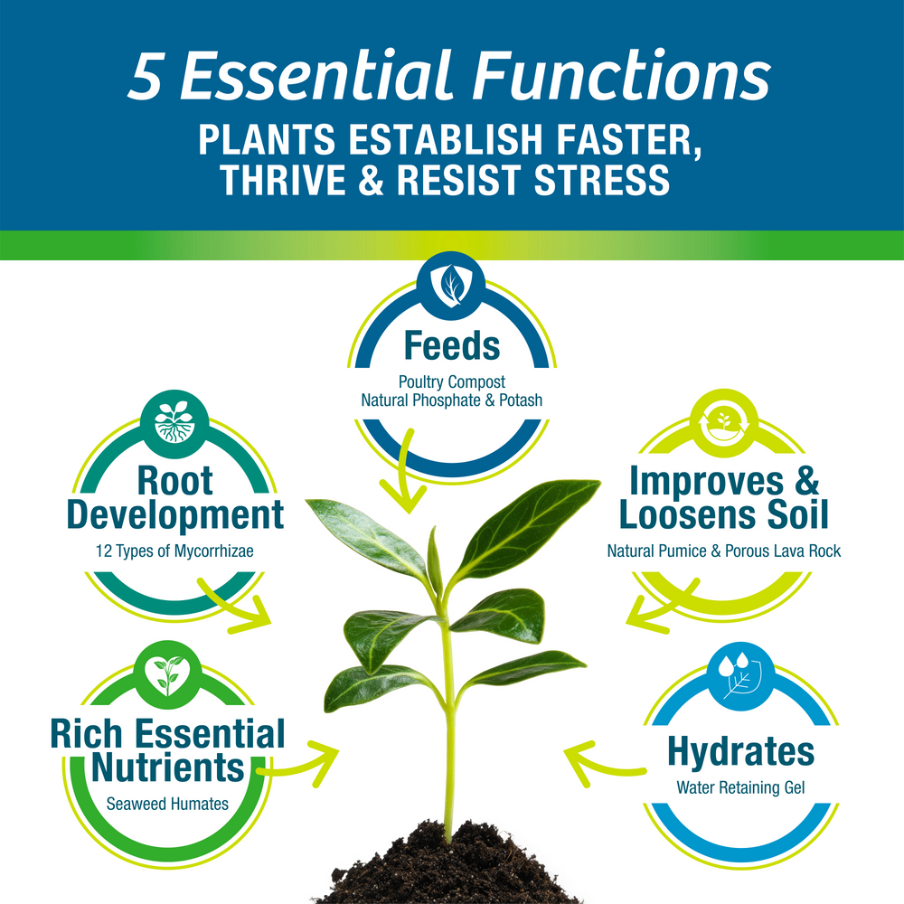 5-in-1 Soil and Transplant Enhancer™ (2 lb Bag)